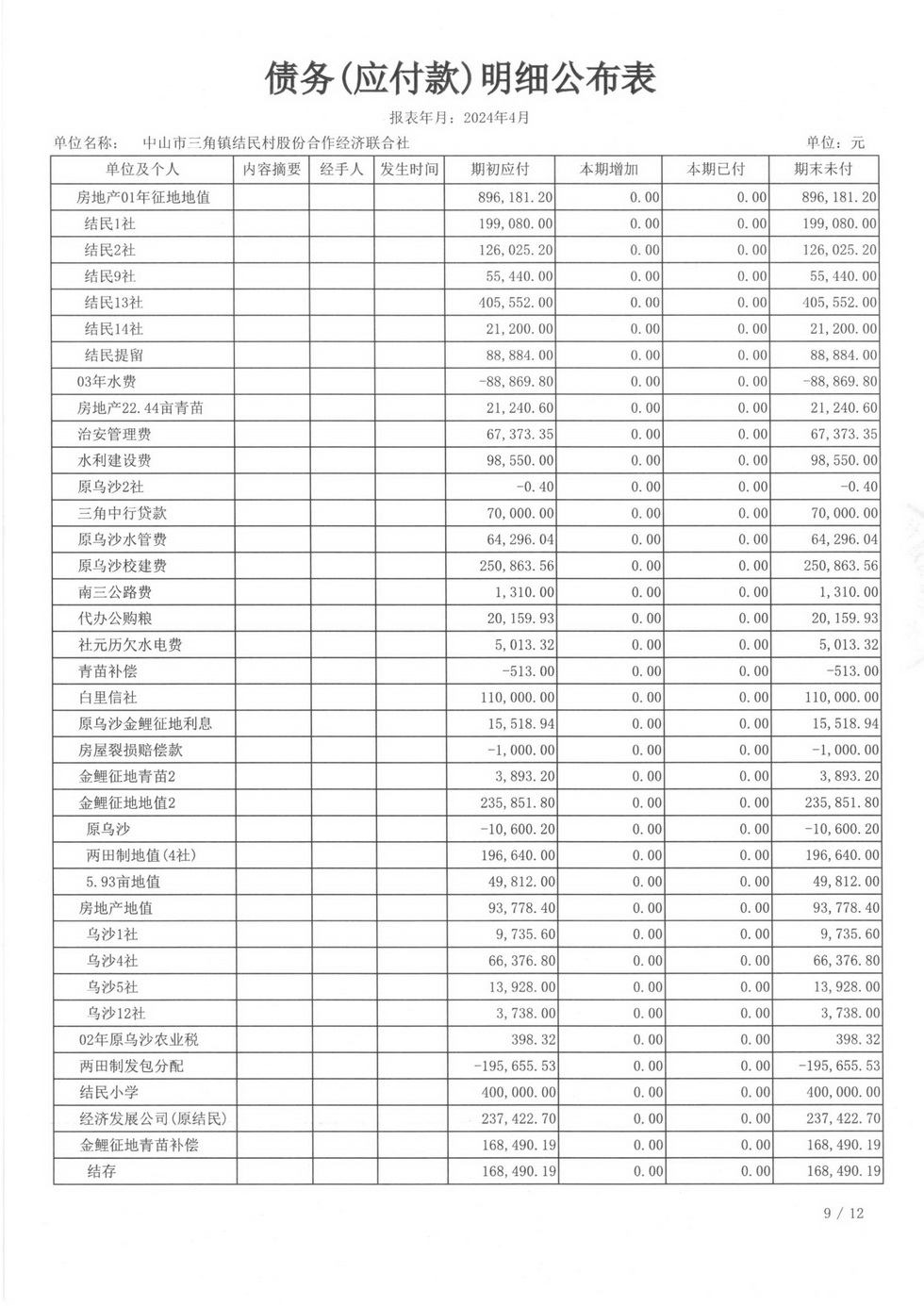 结民村2024年4月财务公开报表_页面_30.jpg