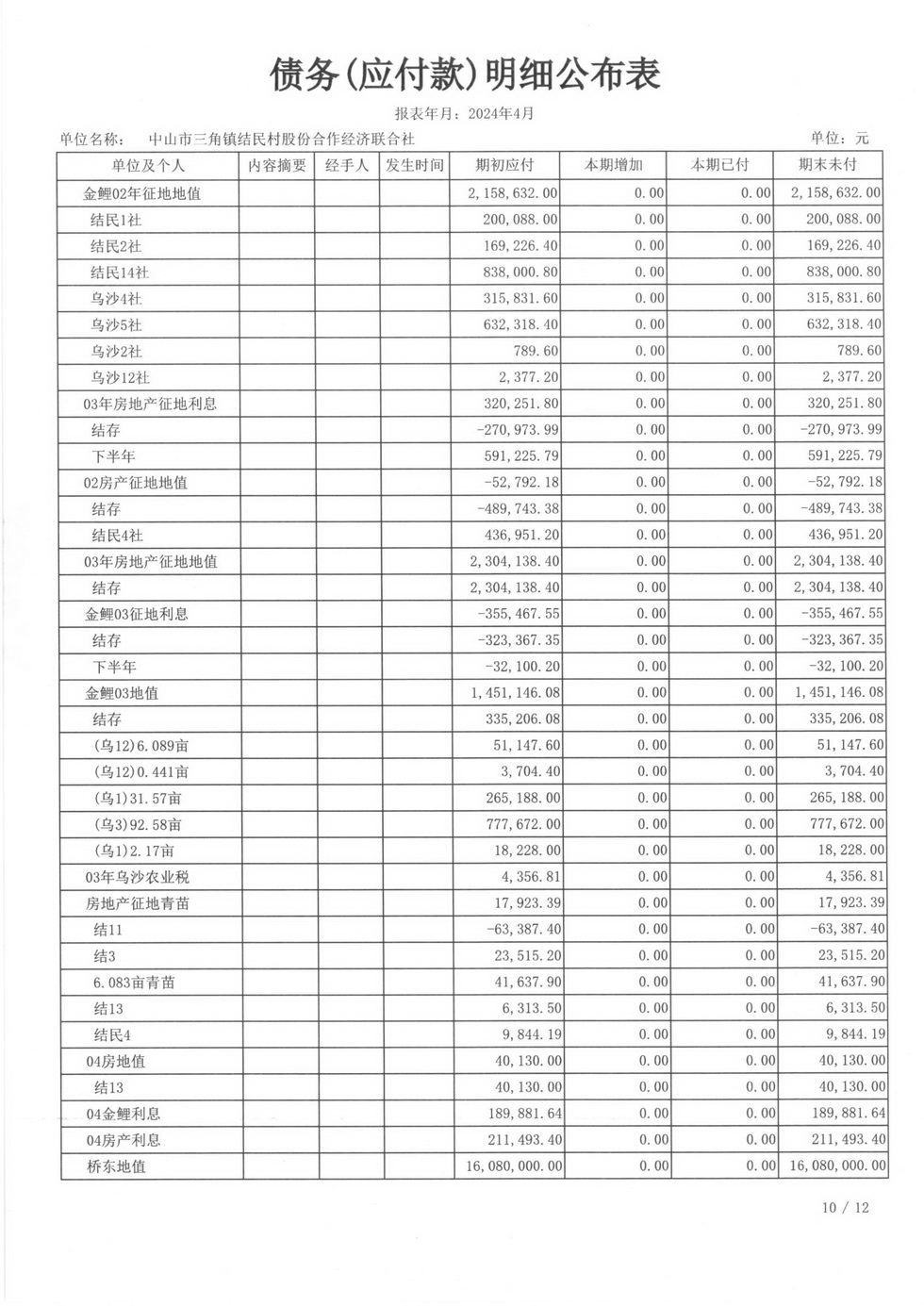 结民村2024年4月财务公开报表_页面_31.jpg
