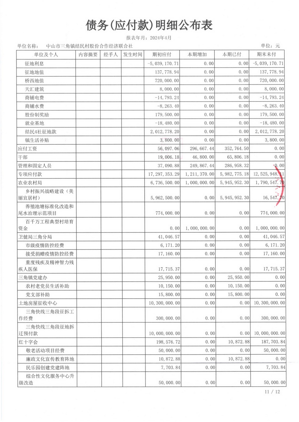 结民村2024年4月财务公开报表_页面_32.jpg