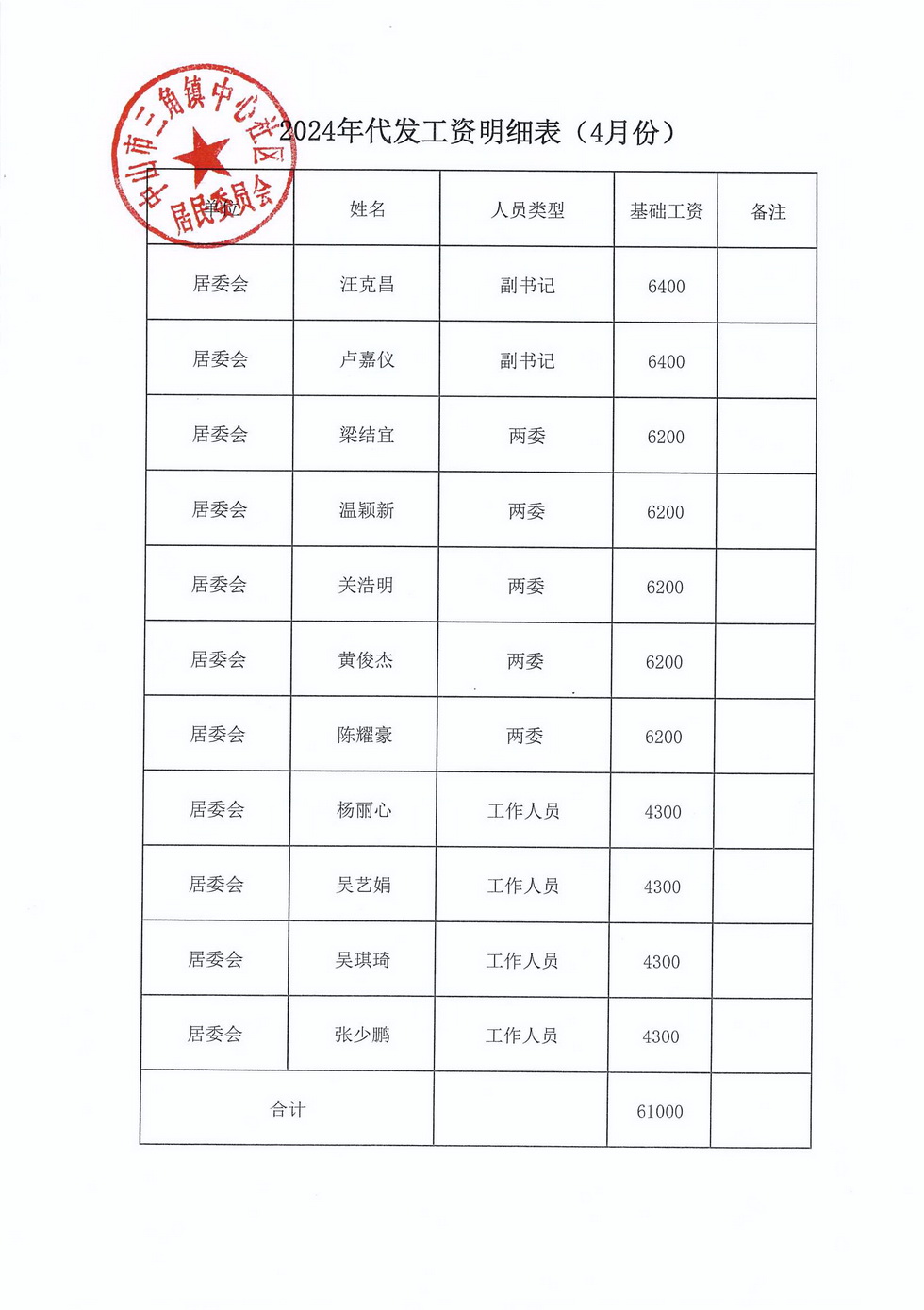中心社区2024年4月财务公开_页面_1.jpg
