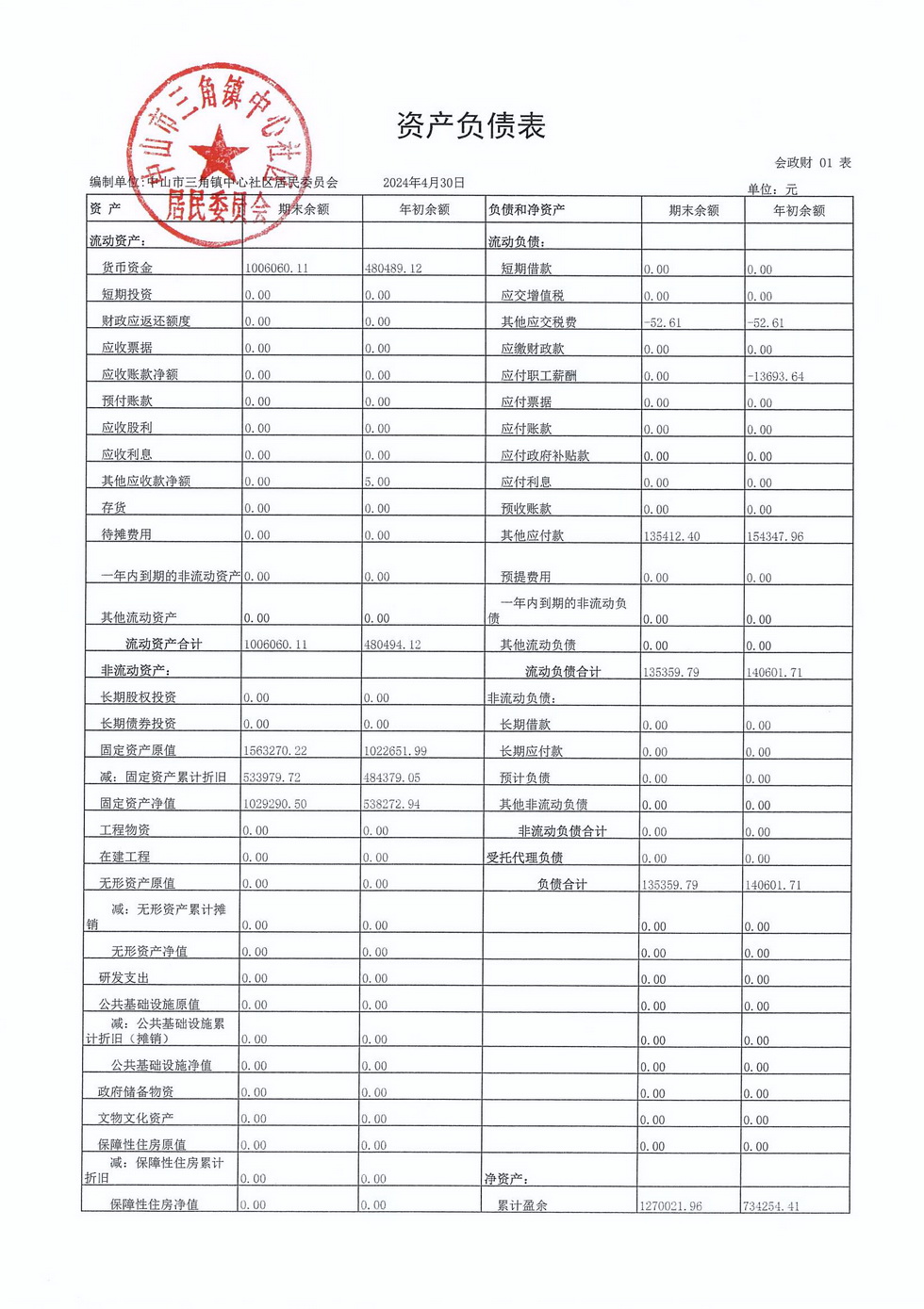 中心社区2024年4月财务公开_页面_3.jpg