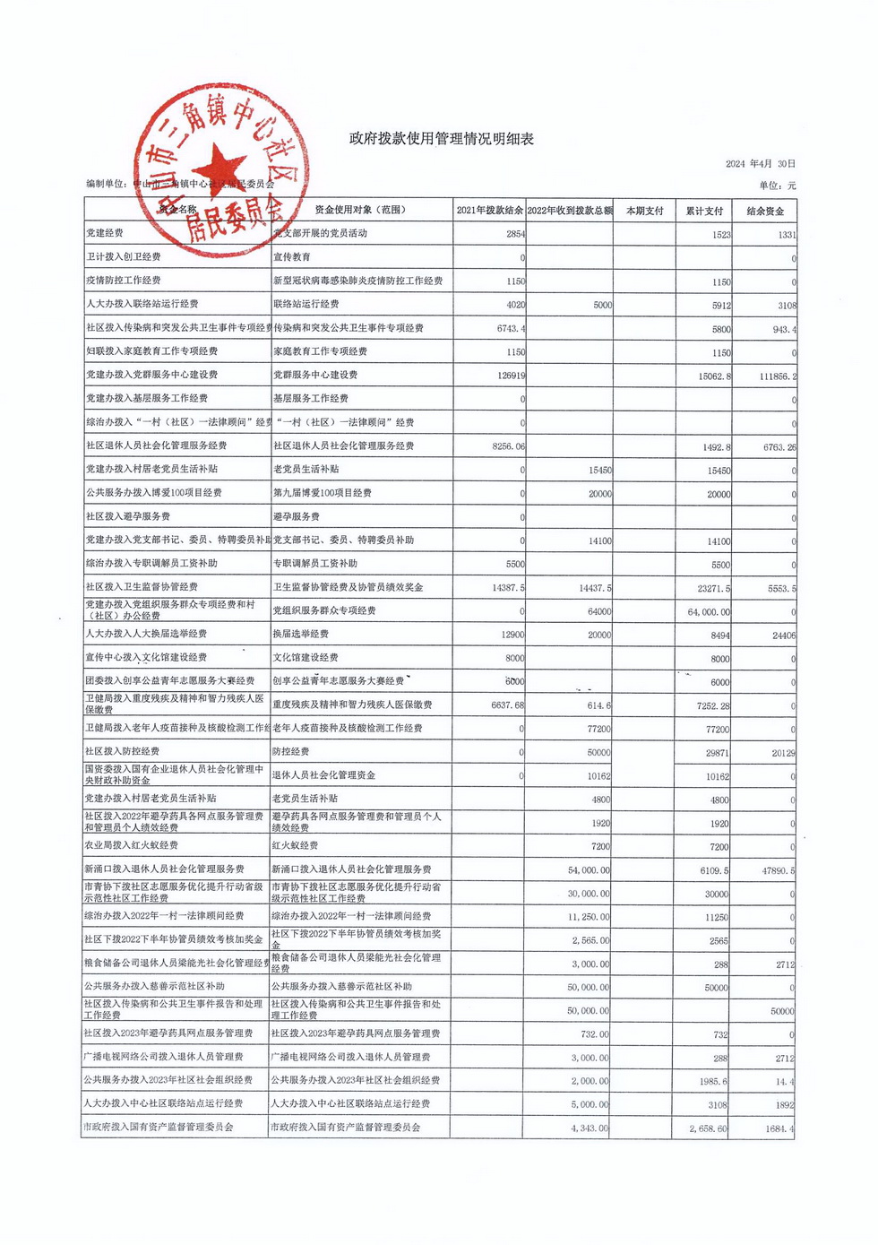中心社区2024年4月财务公开_页面_6.jpg