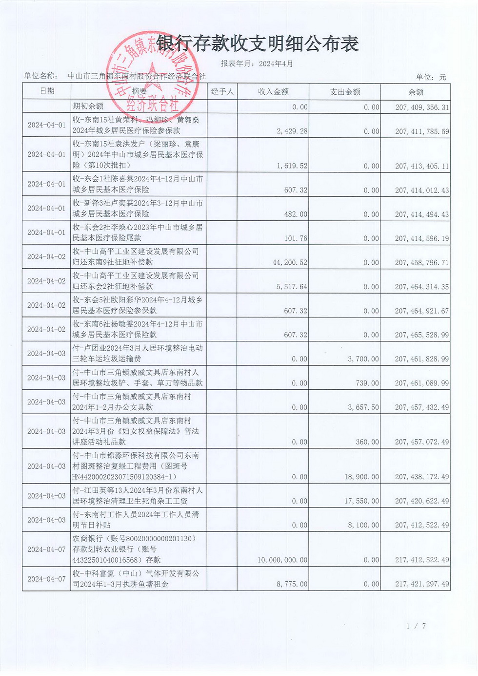 东南村2024年4月财务公开报表_页面_03.jpg