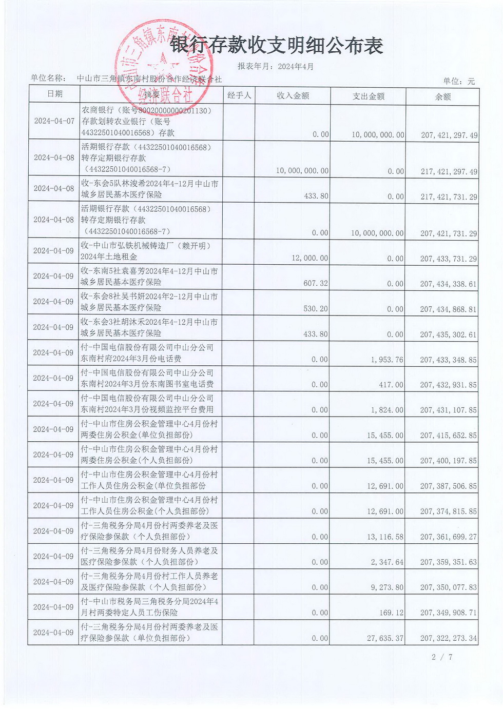 东南村2024年4月财务公开报表_页面_04.jpg
