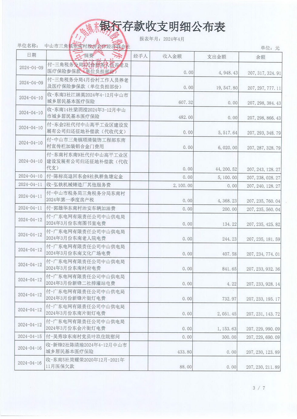 东南村2024年4月财务公开报表_页面_05.jpg