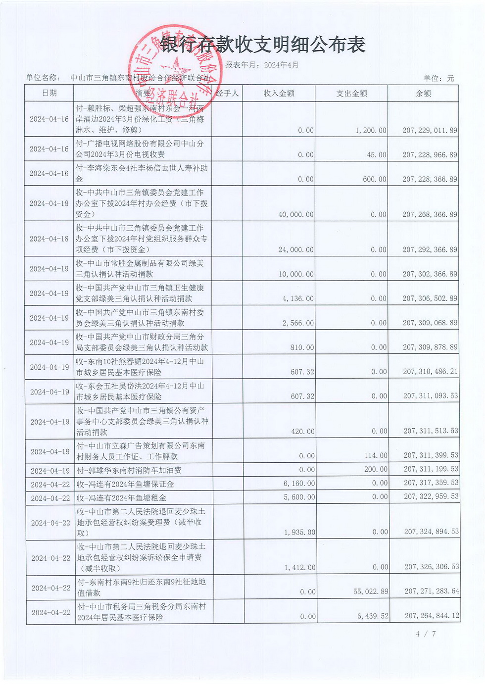 东南村2024年4月财务公开报表_页面_06.jpg