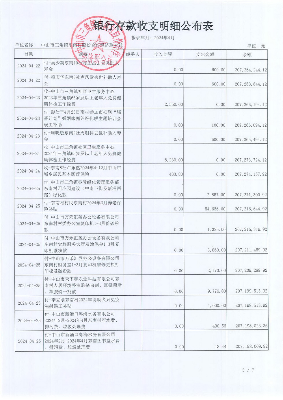 东南村2024年4月财务公开报表_页面_07.jpg