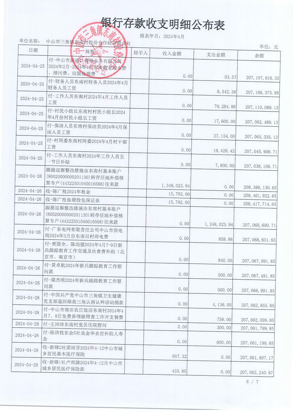 东南村2024年4月财务公开报表_页面_08.jpg