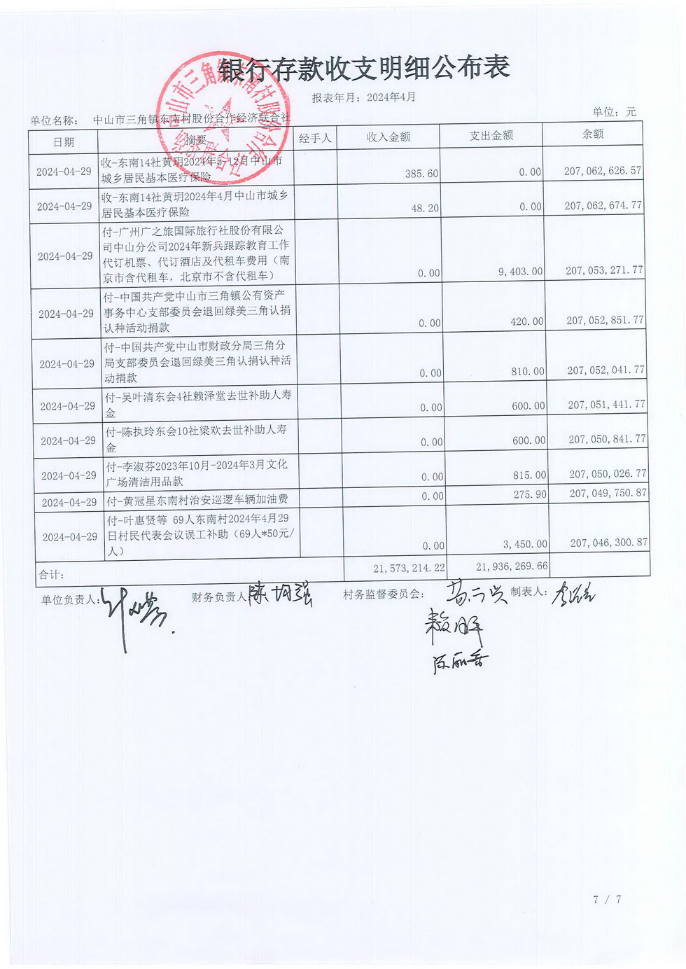 东南村2024年4月财务公开报表_页面_09.jpg