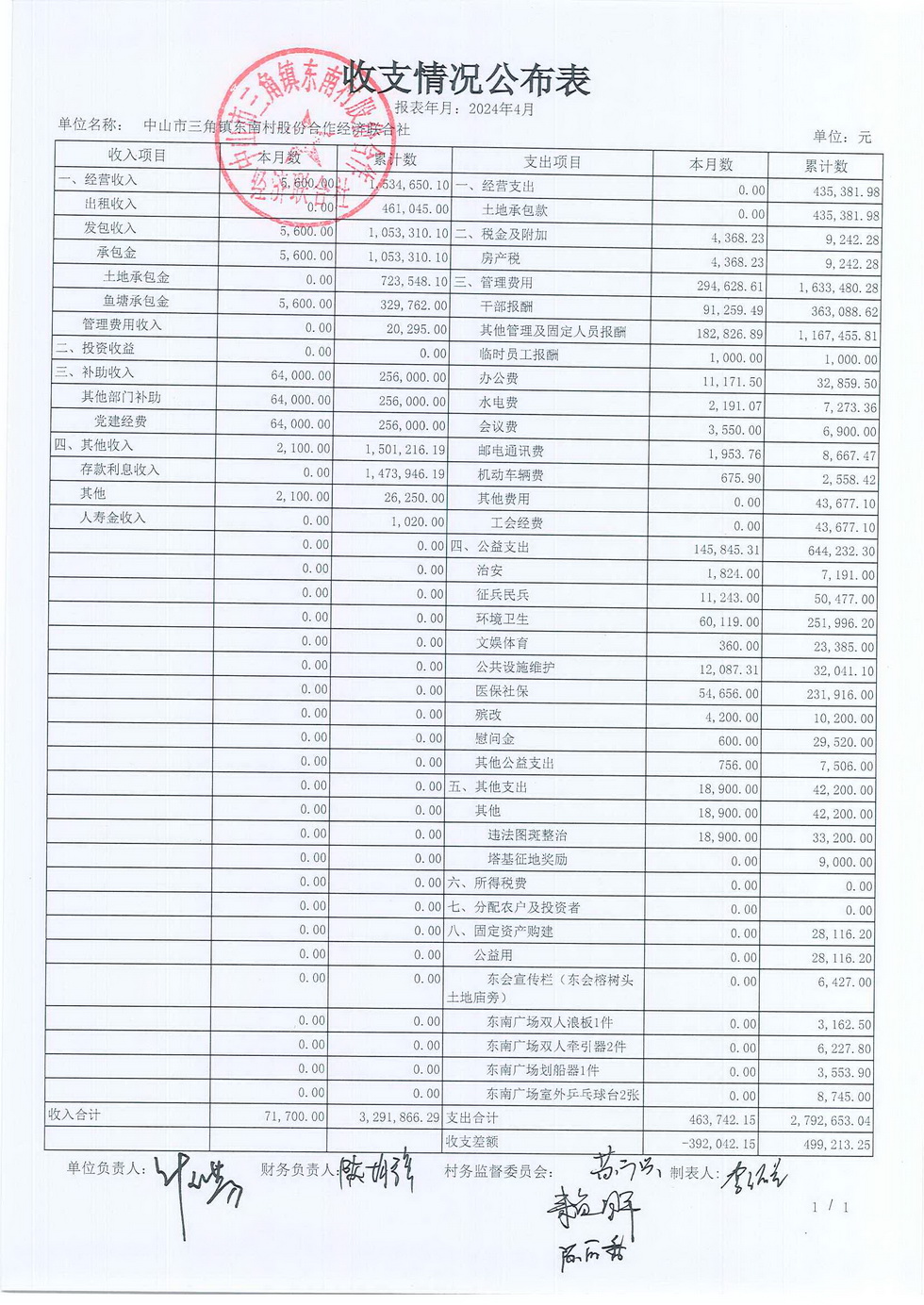 东南村2024年4月财务公开报表_页面_10.jpg
