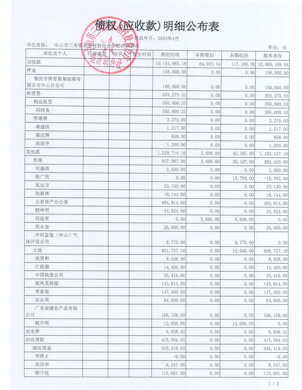东南村2024年4月财务公开报表_页面_11.jpg