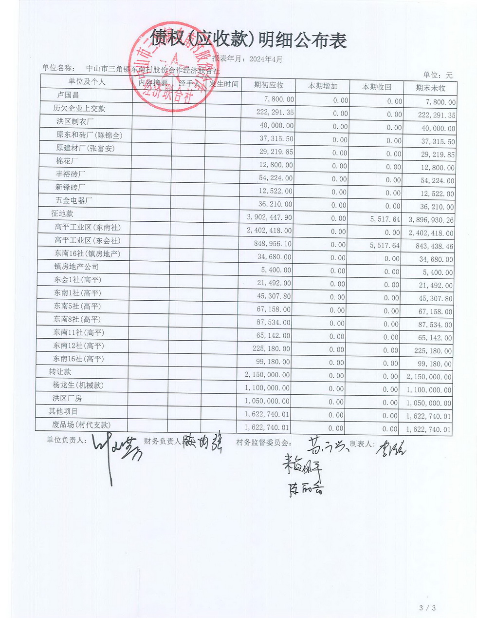 东南村2024年4月财务公开报表_页面_13.jpg