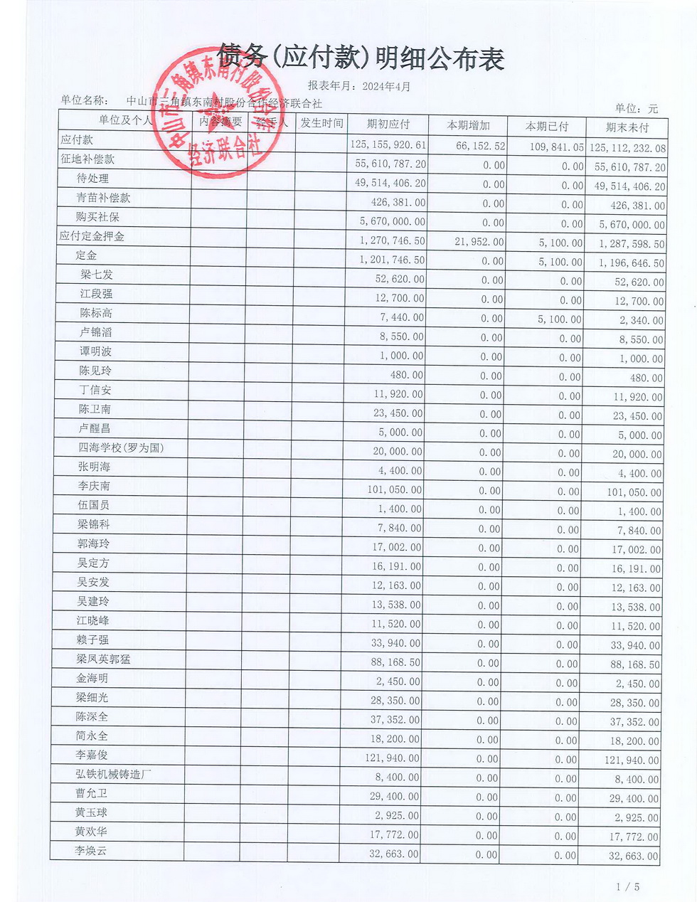东南村2024年4月财务公开报表_页面_14.jpg
