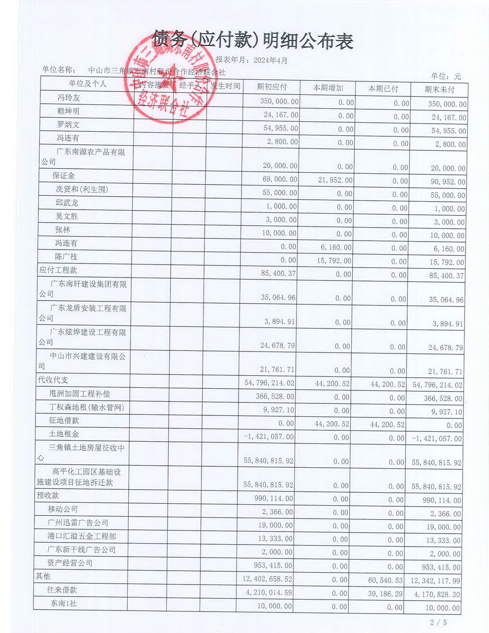 东南村2024年4月财务公开报表_页面_15.jpg