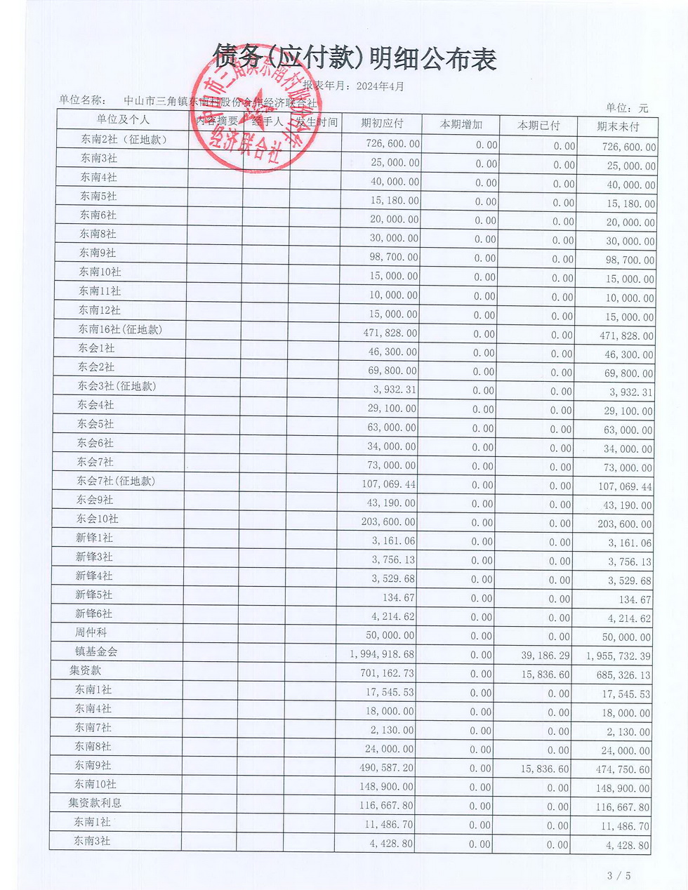 东南村2024年4月财务公开报表_页面_16.jpg