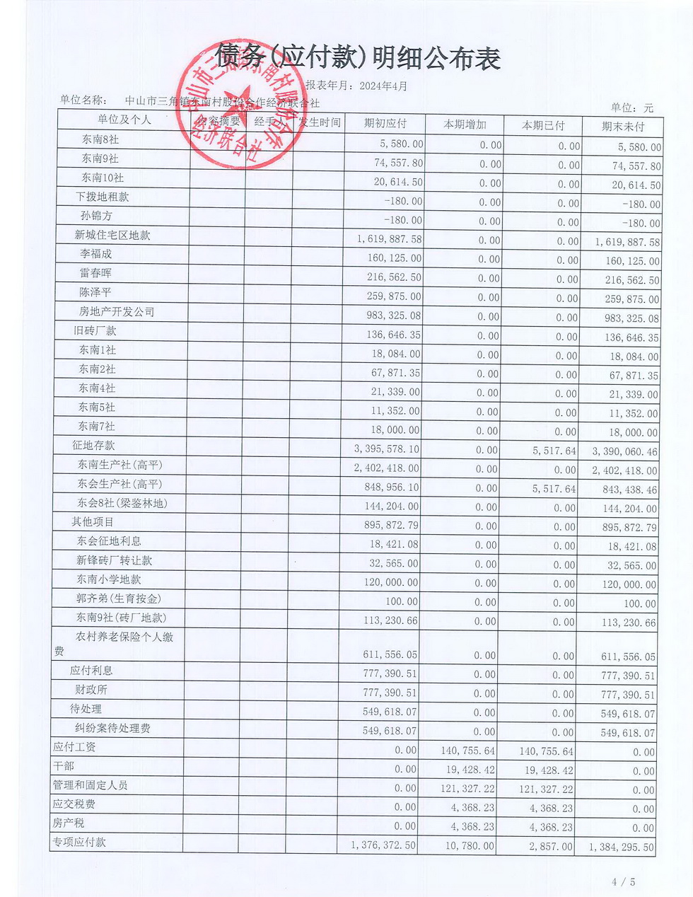 东南村2024年4月财务公开报表_页面_17.jpg