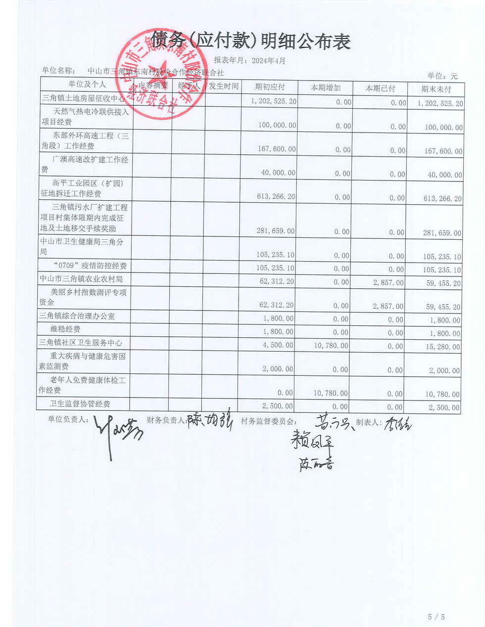 东南村2024年4月财务公开报表_页面_18.jpg