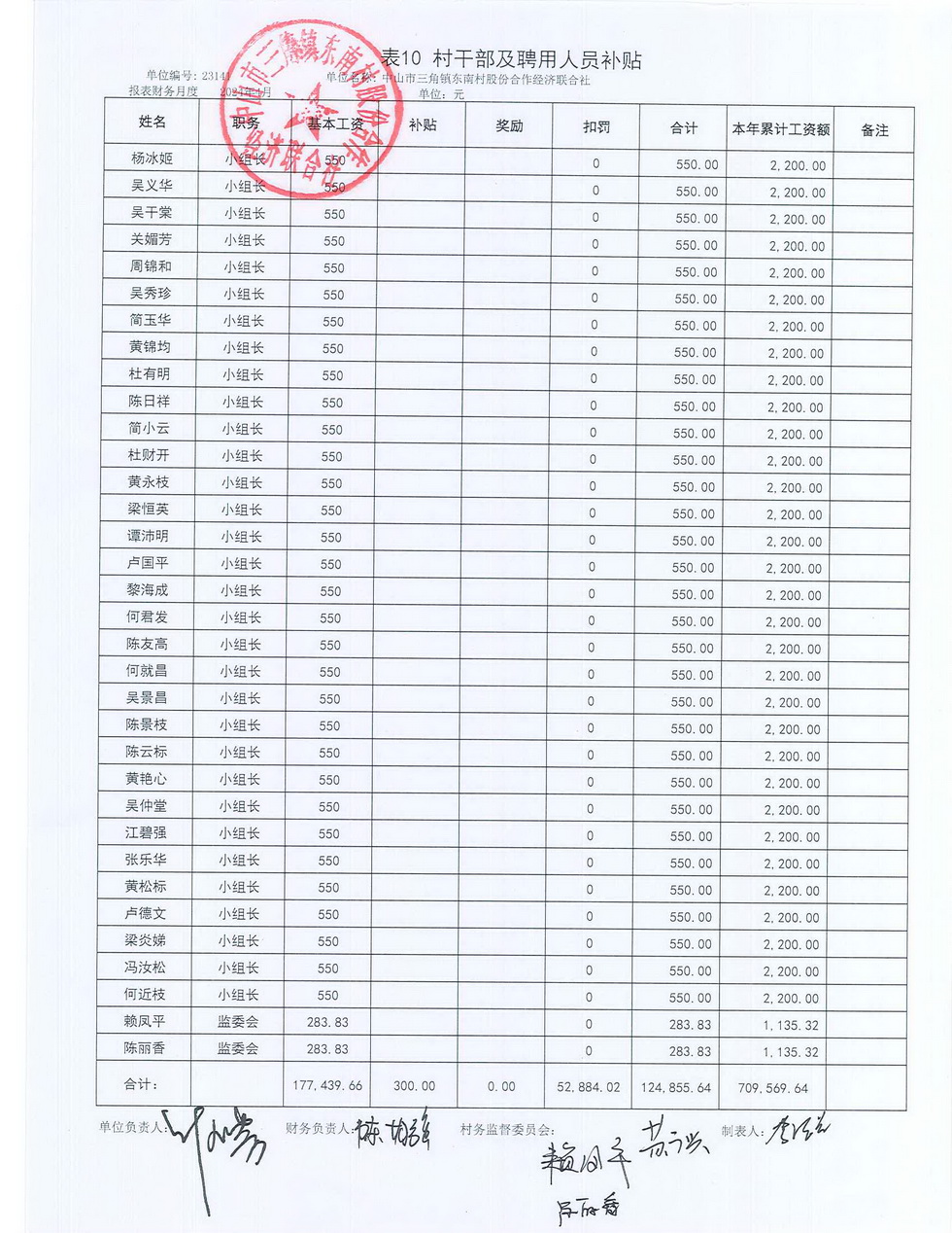 东南村2024年4月财务公开报表_页面_20.jpg