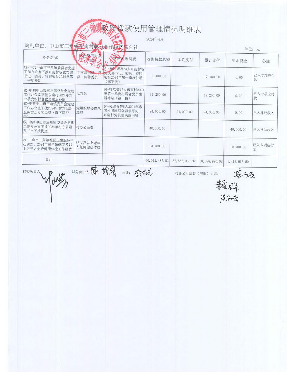 东南村2024年4月财务公开报表_页面_22.jpg