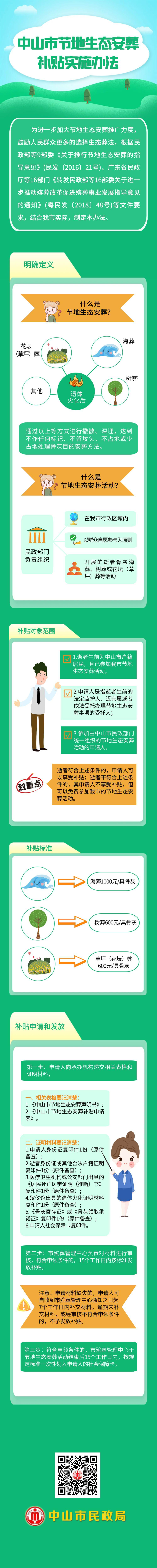 一图读懂：中山市节地生态安葬补贴实施办法3.jpg