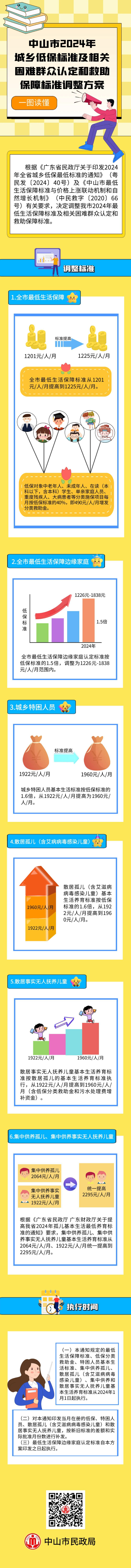 一图读懂：中山市2024年城乡低保标准及相关困难群众认定和救助保障标准调整方案.jpg