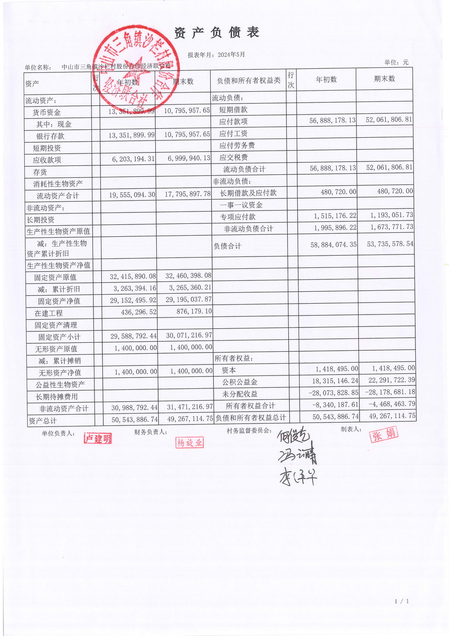 沙栏村财务公开2024-05_页面_01.jpg