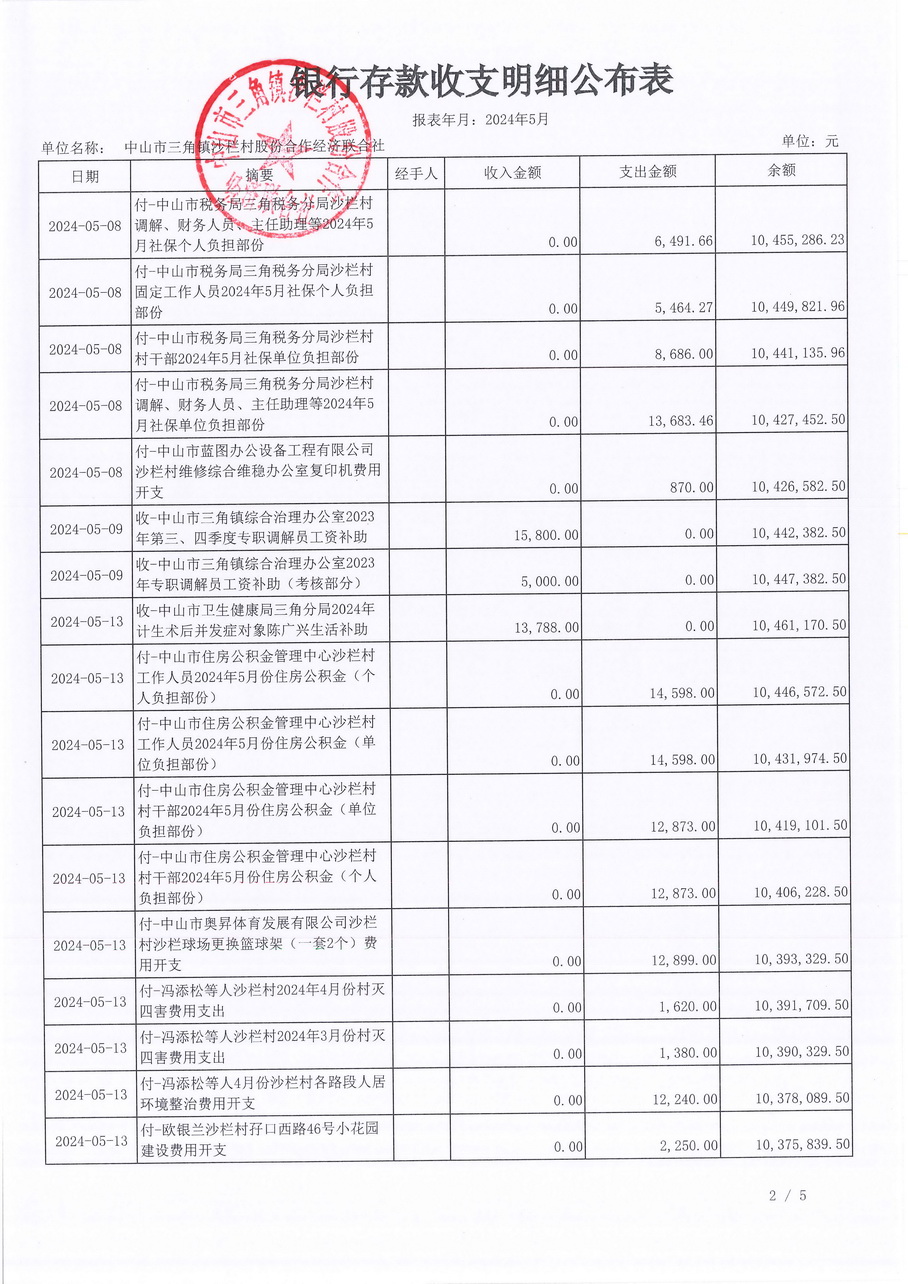 沙栏村财务公开2024-05_页面_04.jpg