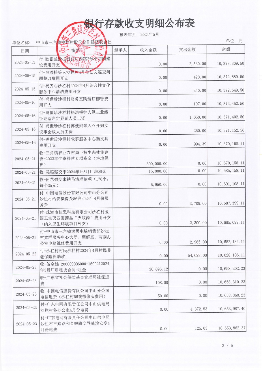 沙栏村财务公开2024-05_页面_05.jpg