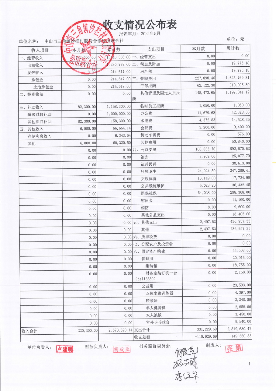 沙栏村财务公开2024-05_页面_08.jpg