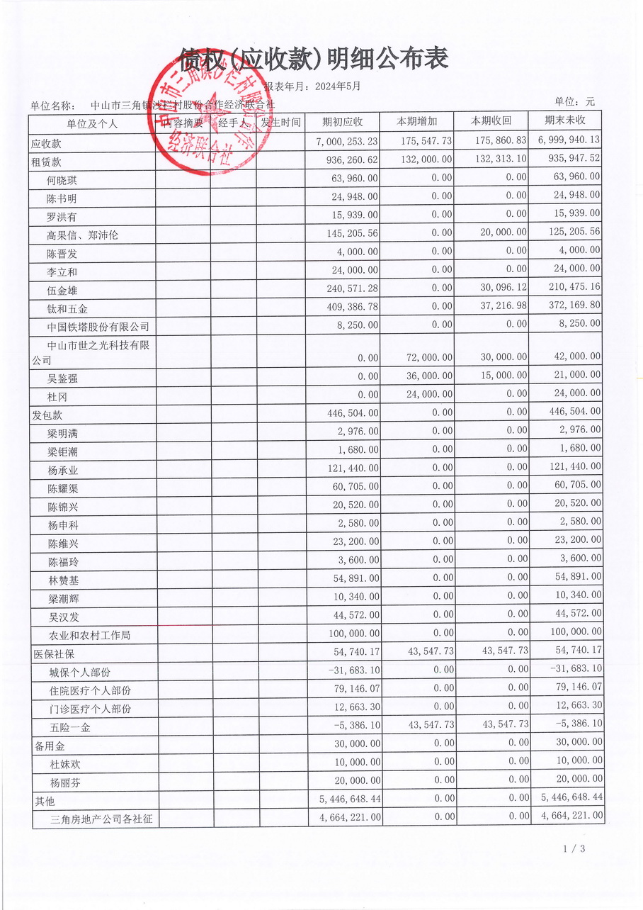 沙栏村财务公开2024-05_页面_09.jpg