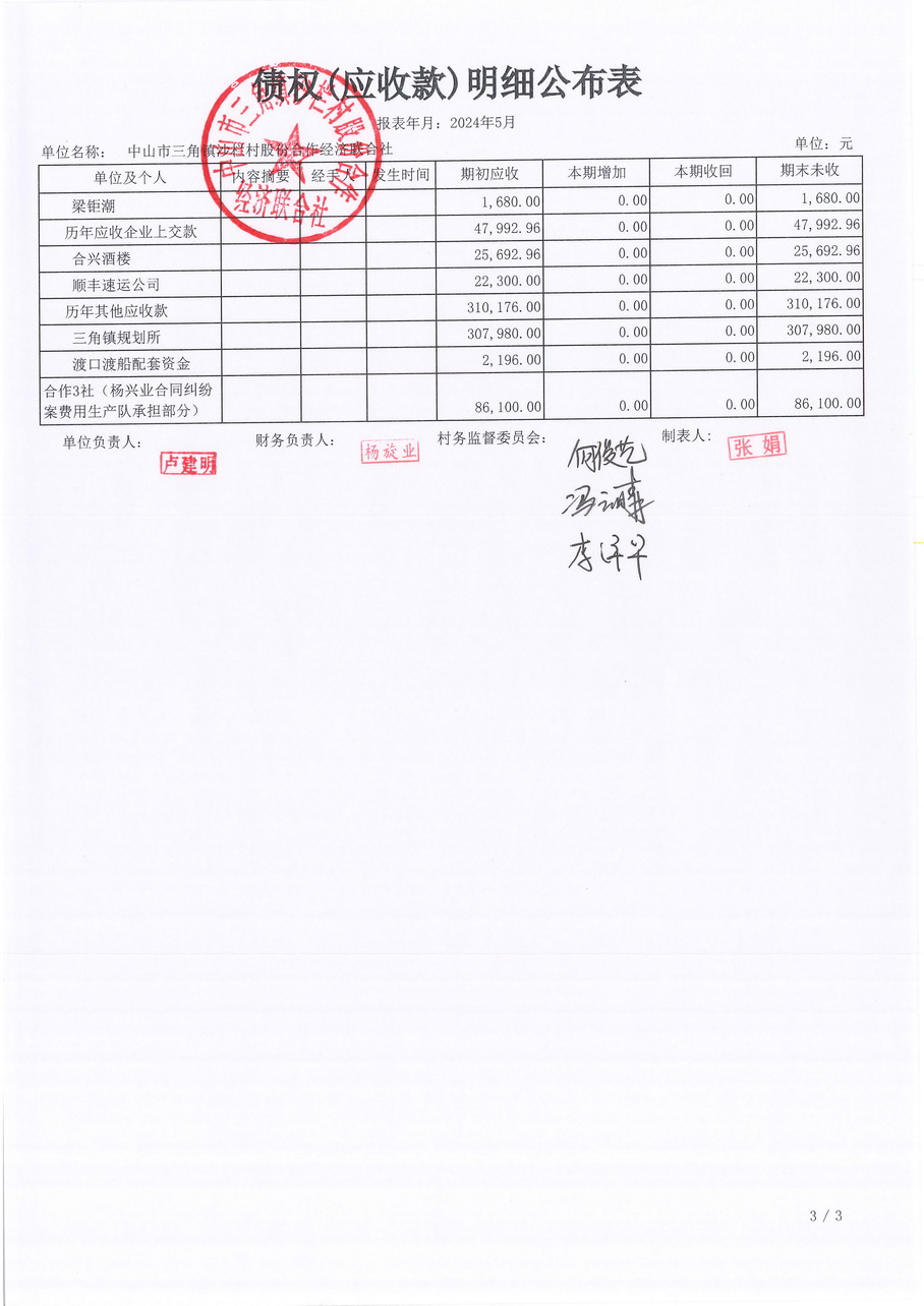 沙栏村财务公开2024-05_页面_11.jpg