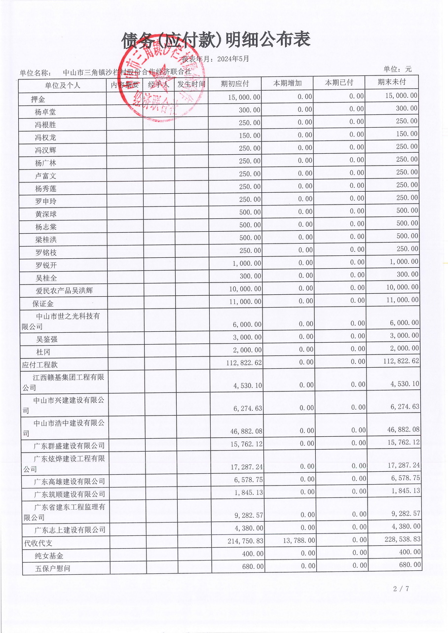 沙栏村财务公开2024-05_页面_13.jpg