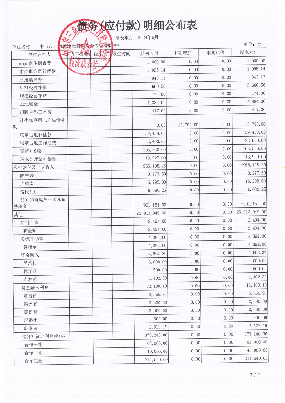 沙栏村财务公开2024-05_页面_14.jpg