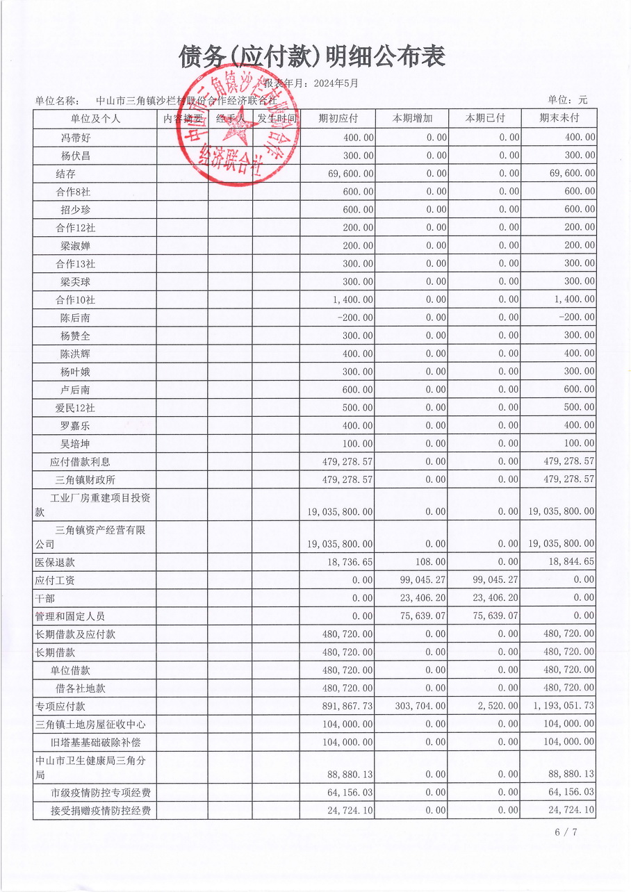 沙栏村财务公开2024-05_页面_17.jpg