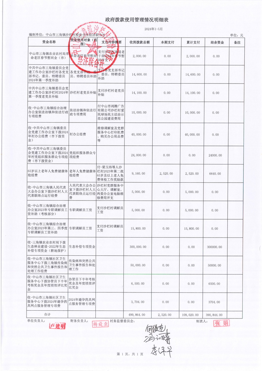 沙栏村财务公开2024-05_页面_19.jpg