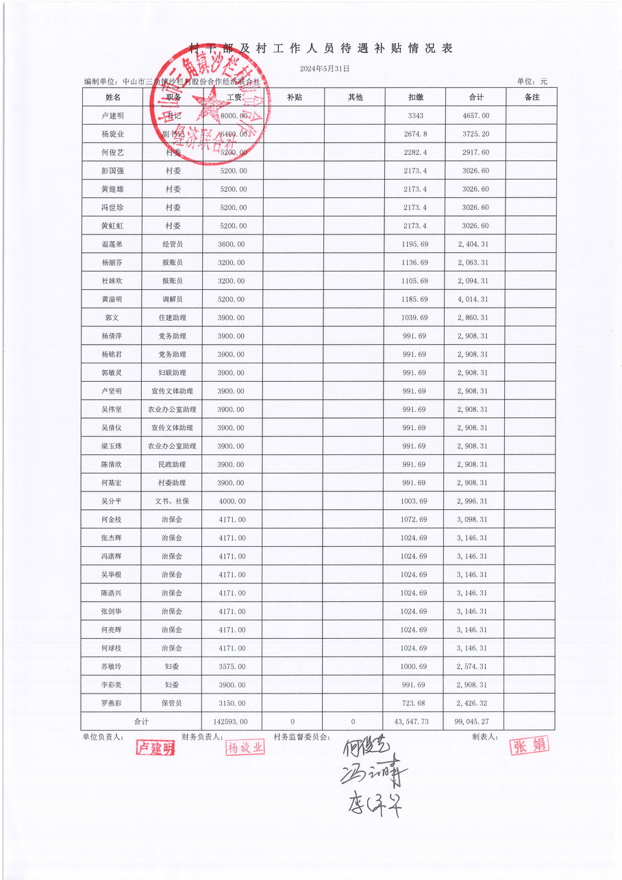 沙栏村财务公开2024-05_页面_20.jpg