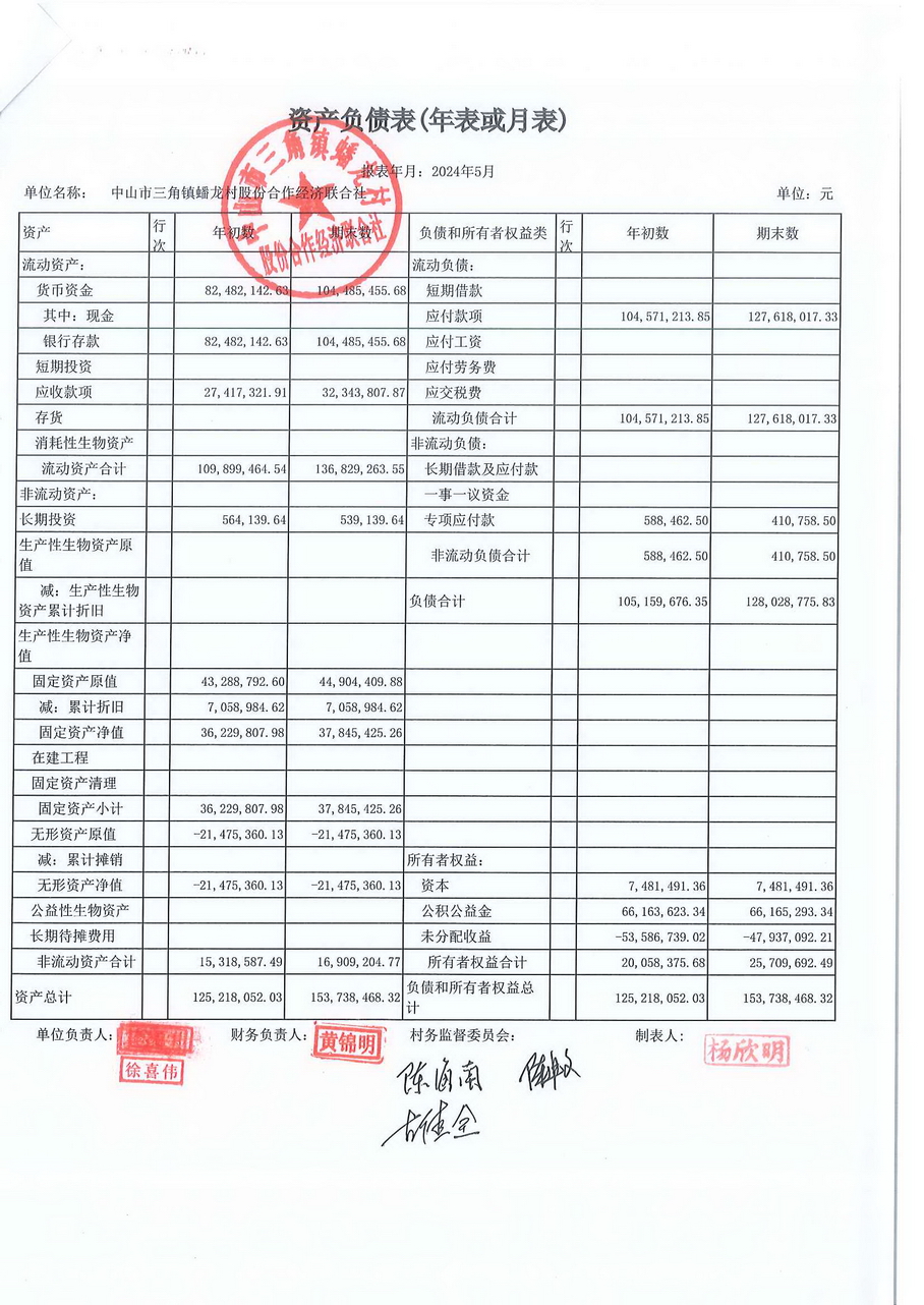 蟠龙村2024年5月份财务公开报表_页面_01.jpg