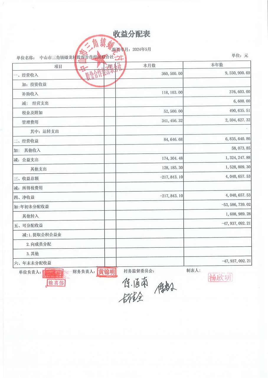 蟠龙村2024年5月份财务公开报表_页面_02.jpg