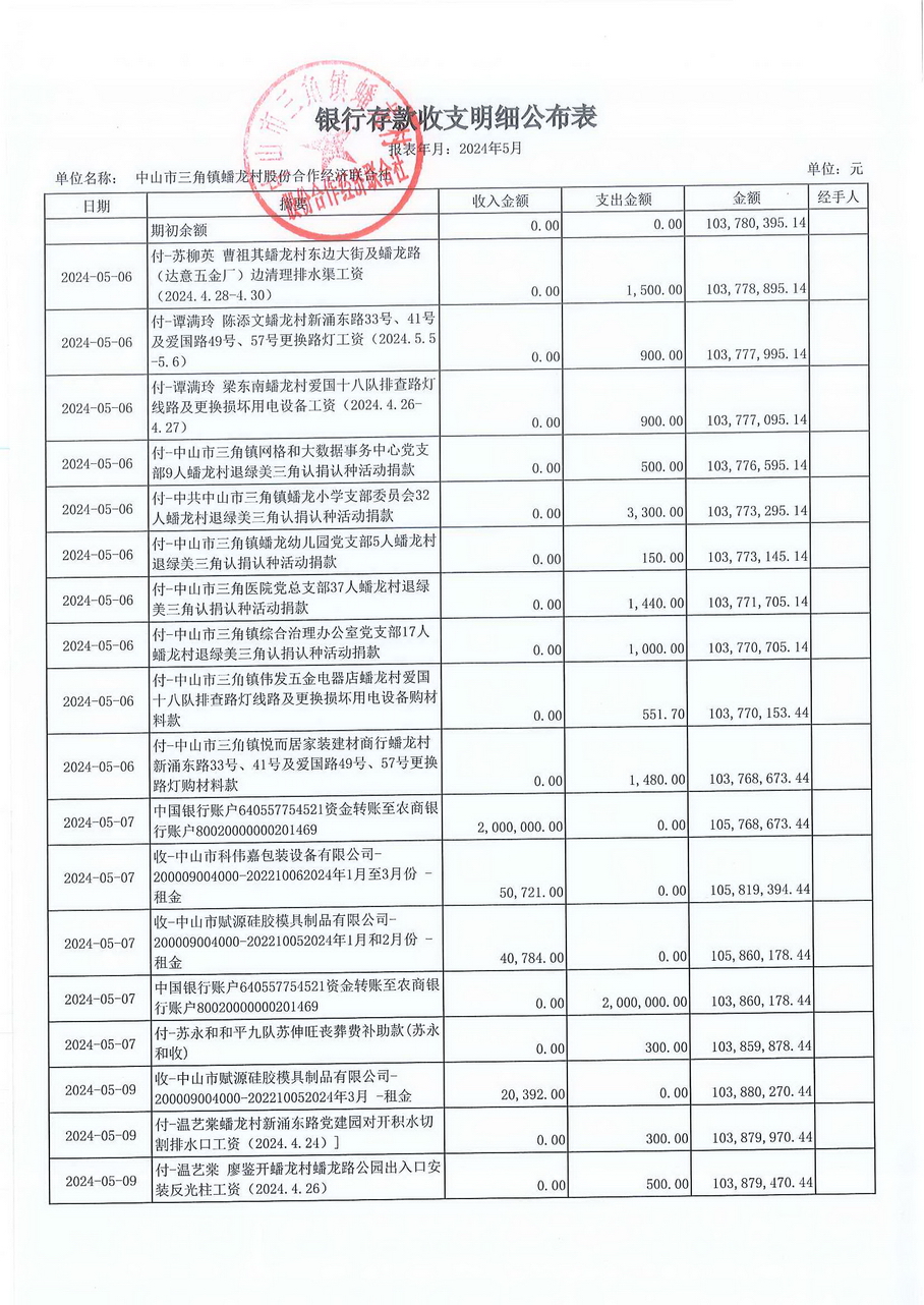 蟠龙村2024年5月份财务公开报表_页面_04.jpg