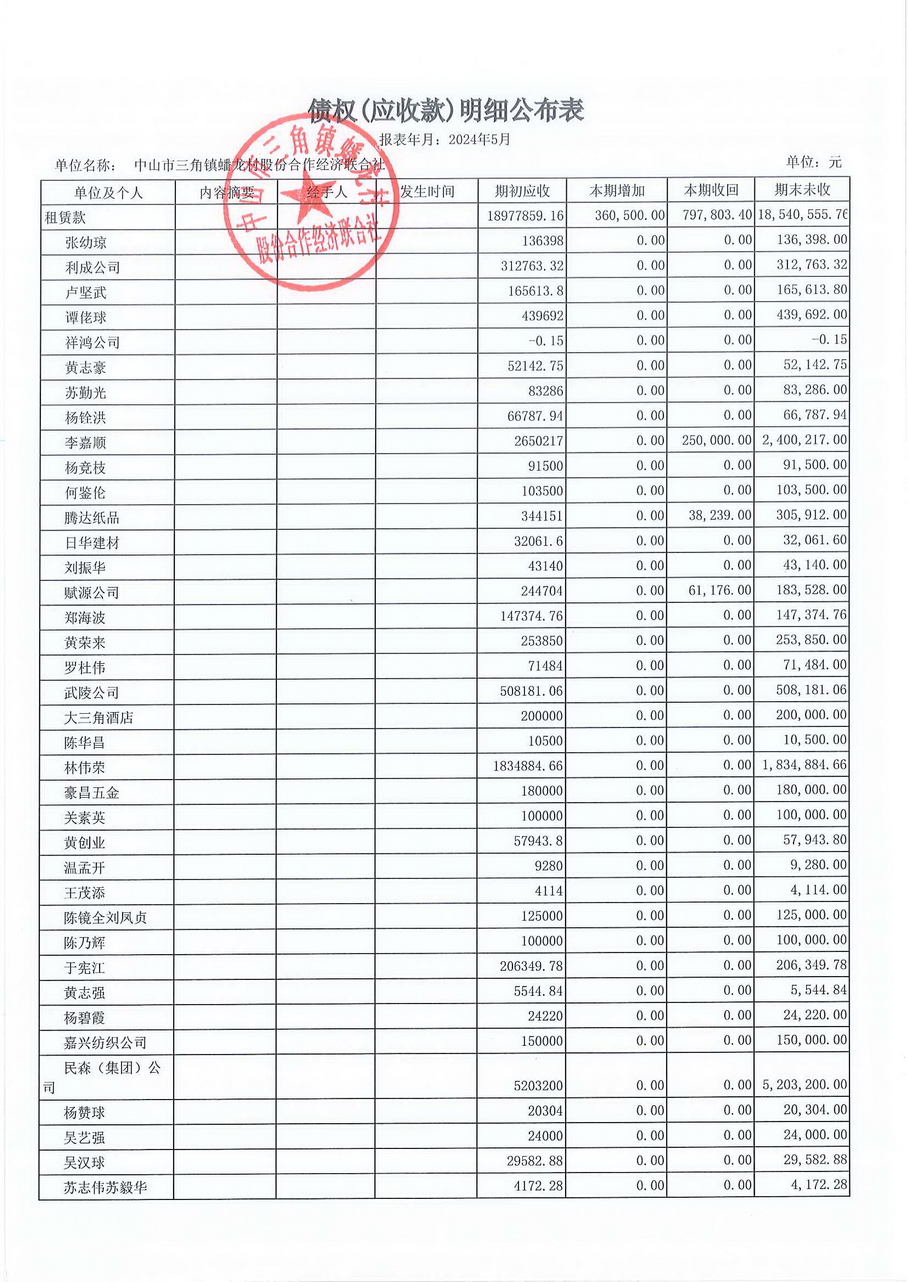 蟠龙村2024年5月份财务公开报表_页面_17.jpg