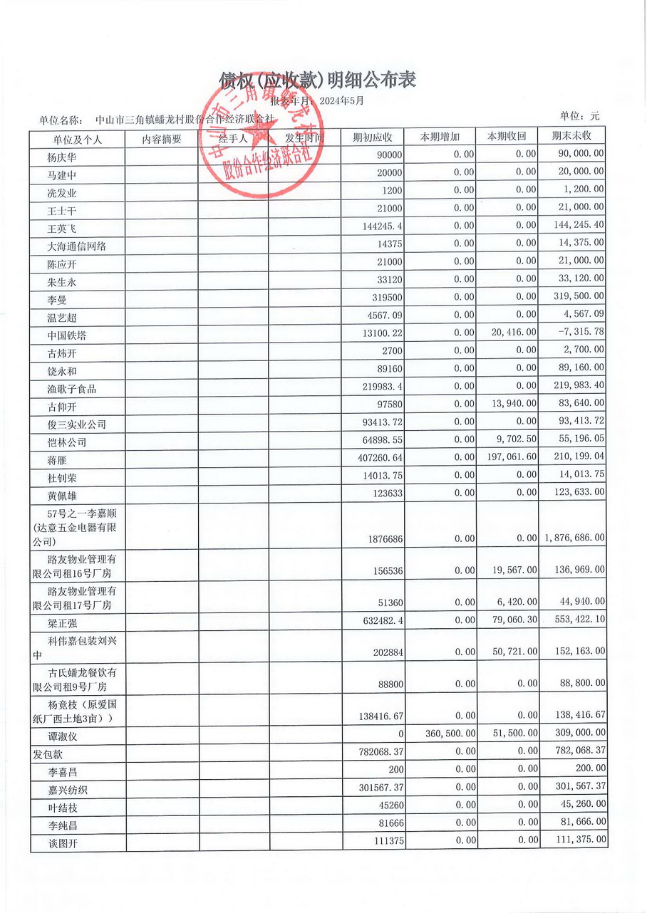 蟠龙村2024年5月份财务公开报表_页面_18.jpg
