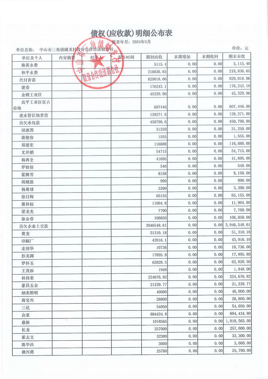 蟠龙村2024年5月份财务公开报表_页面_21.jpg