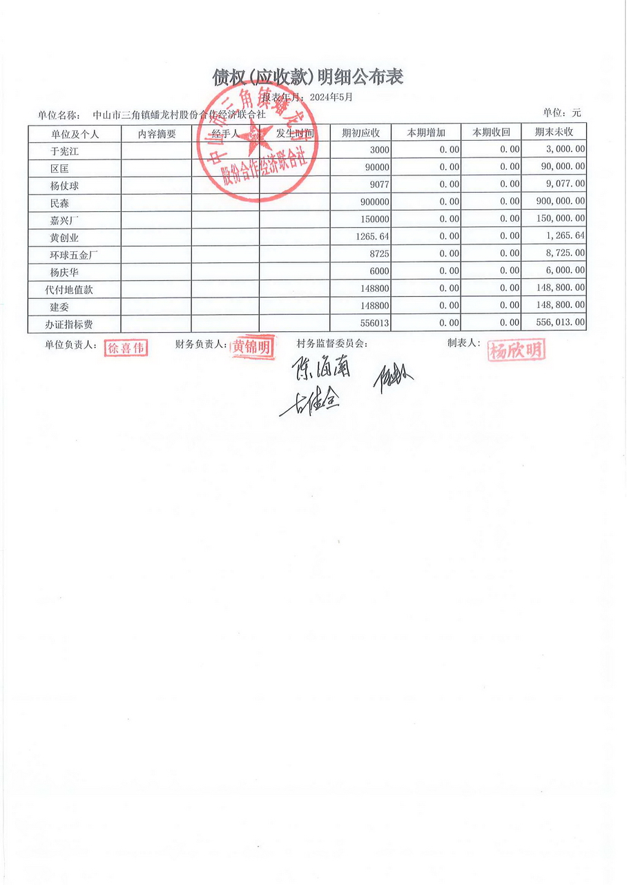 蟠龙村2024年5月份财务公开报表_页面_22.jpg