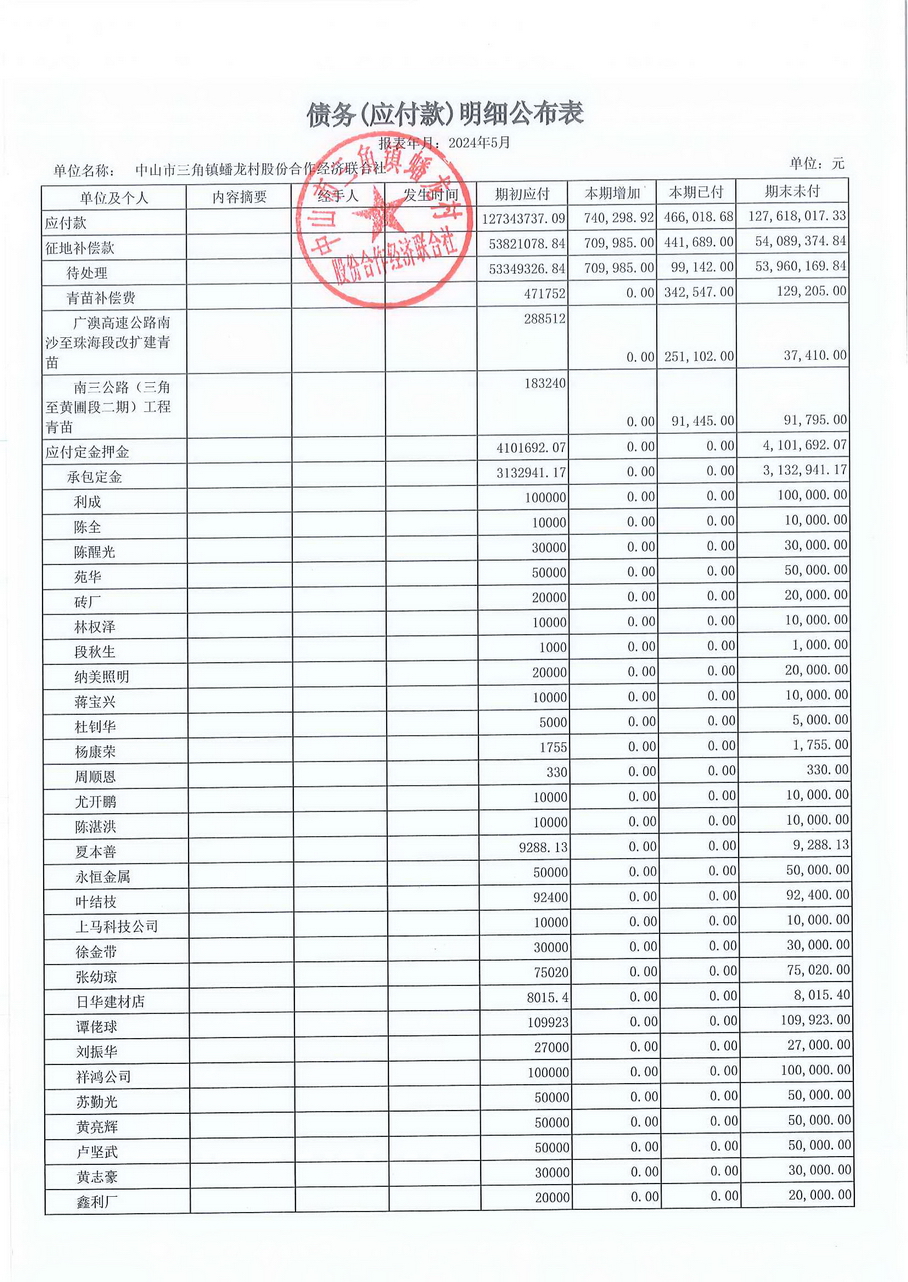 蟠龙村2024年5月份财务公开报表_页面_23.jpg