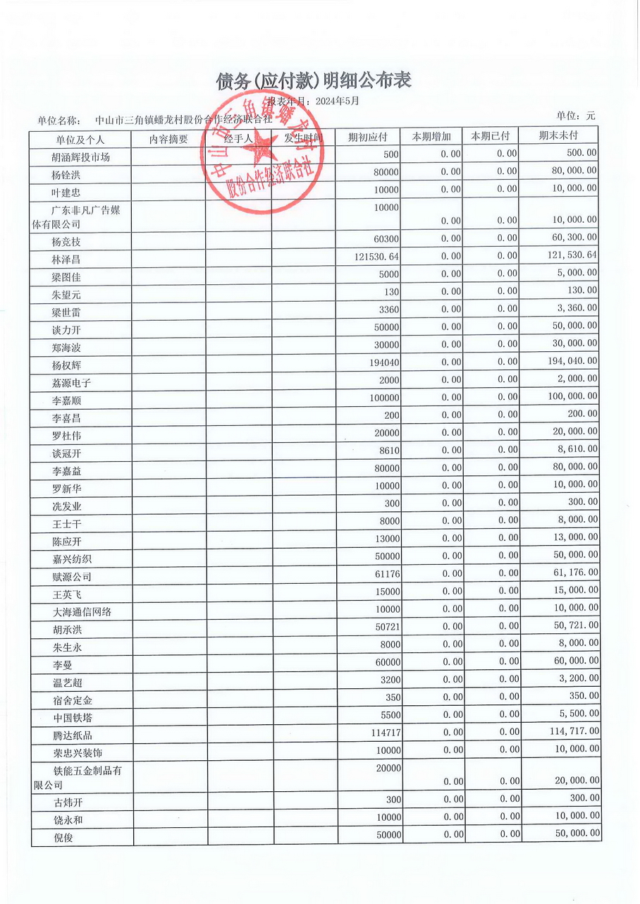 蟠龙村2024年5月份财务公开报表_页面_24.jpg