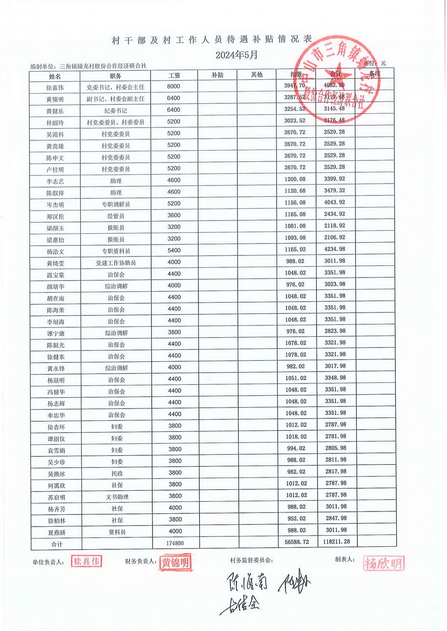 蟠龙村2024年5月份财务公开报表_页面_30.jpg