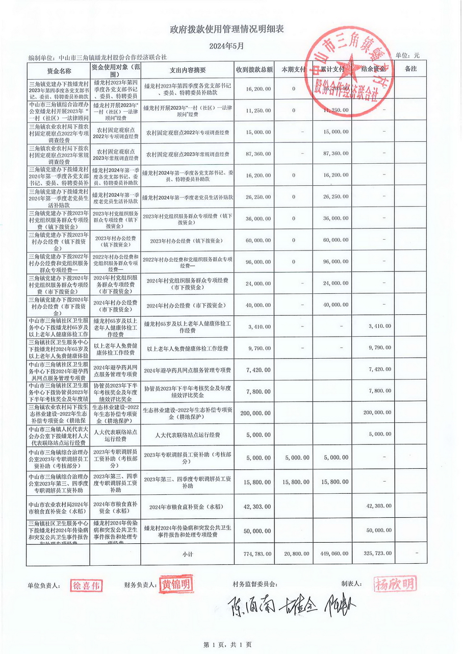 蟠龙村2024年5月份财务公开报表_页面_31.jpg