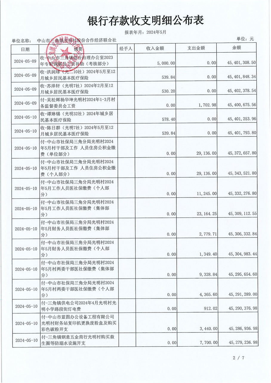 光明村2024年5月财务公开报表_页面_06.jpg