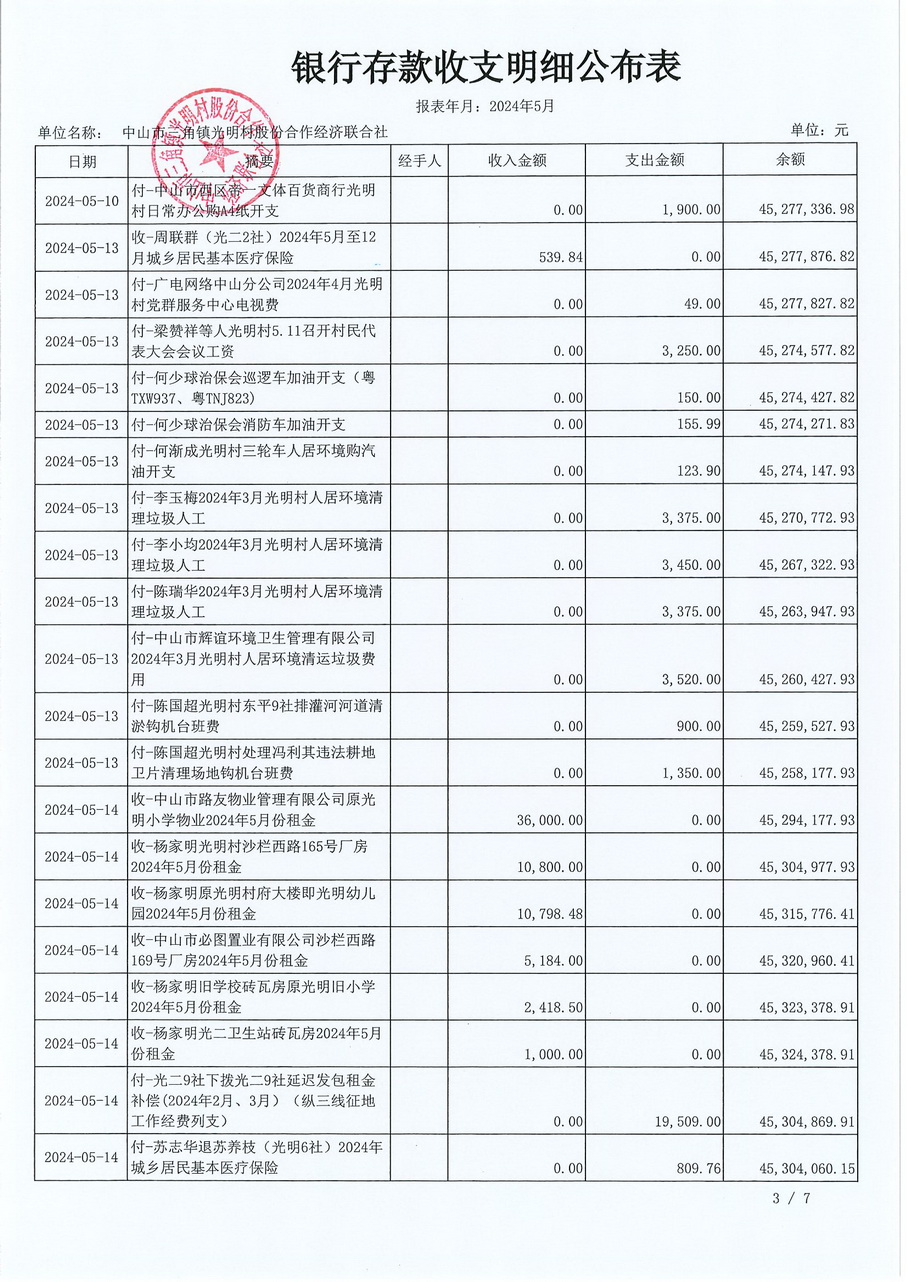 光明村2024年5月财务公开报表_页面_07.jpg