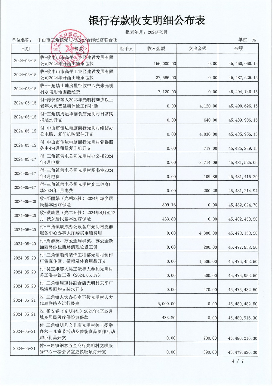 光明村2024年5月财务公开报表_页面_08.jpg